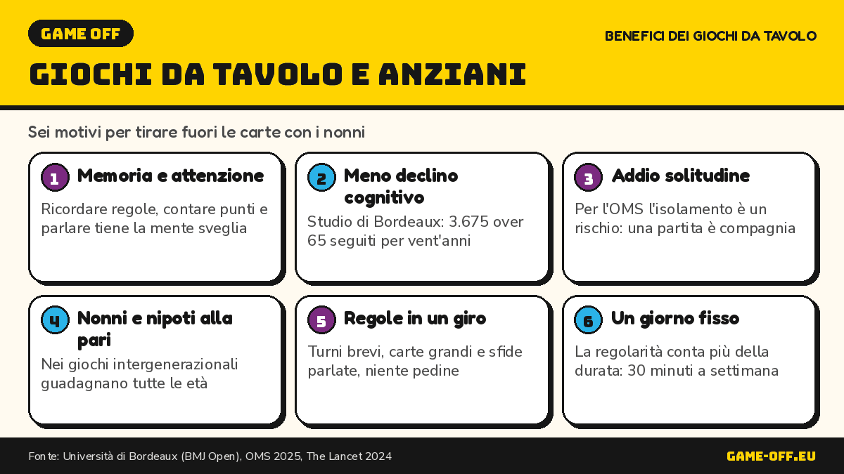 Infografica: benefici dei giochi da tavolo per gli anziani, dalla memoria alla compagnia.