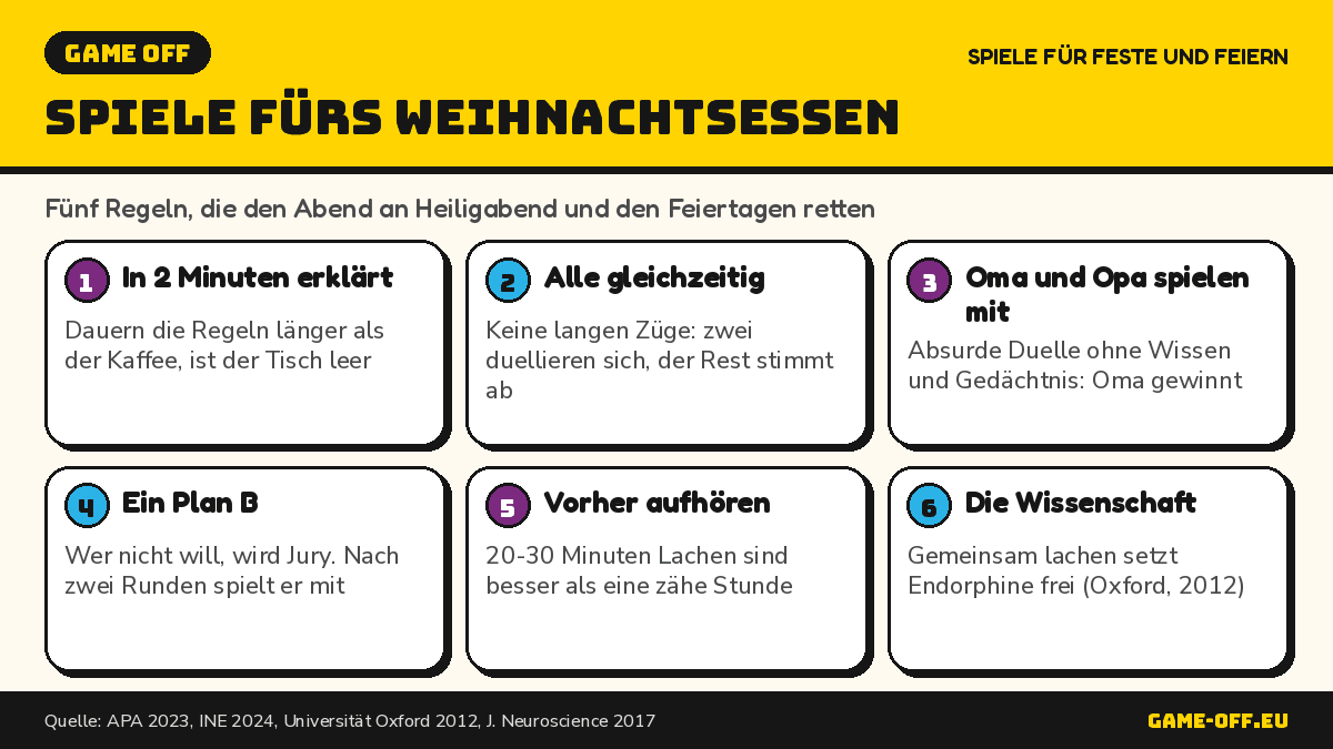Infografik: fünf Spiele fürs Weihnachtsessen und Tipps, damit der Abend an Heiligabend nicht einschläft