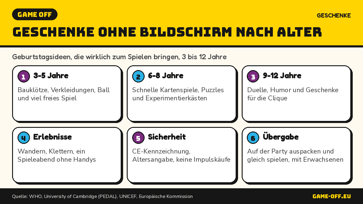 Infografik: Geburtstagsgeschenke für Kinder ohne Bildschirm, mit Ideen nach Alter und Tipps für sicheres Einkaufen.