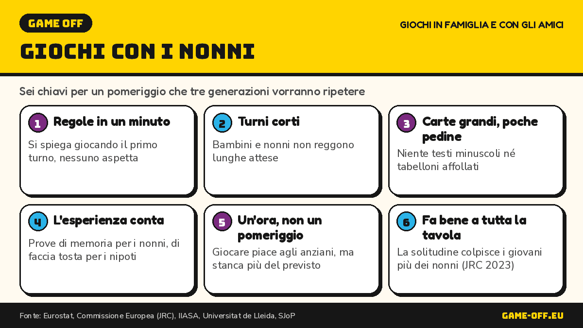Infografica: giochi da fare con i nonni, sei chiavi per un pomeriggio di tre generazioni