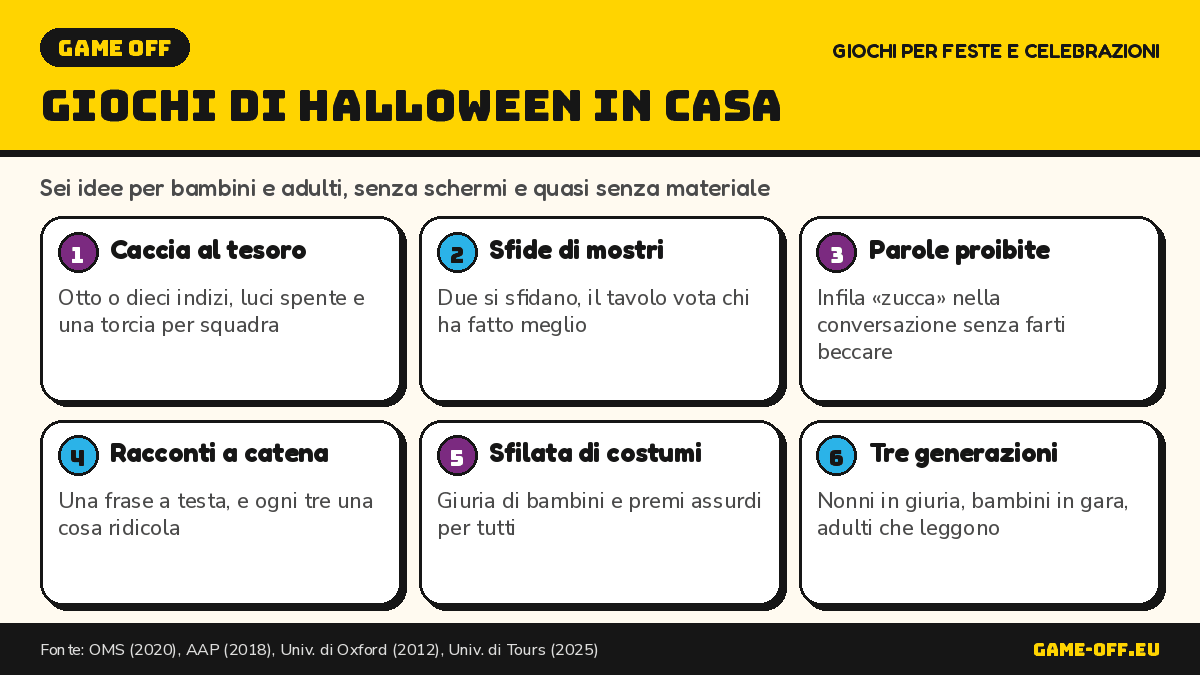 Infografica: giochi di Halloween in casa, sei idee per bambini e adulti in una festa senza schermi