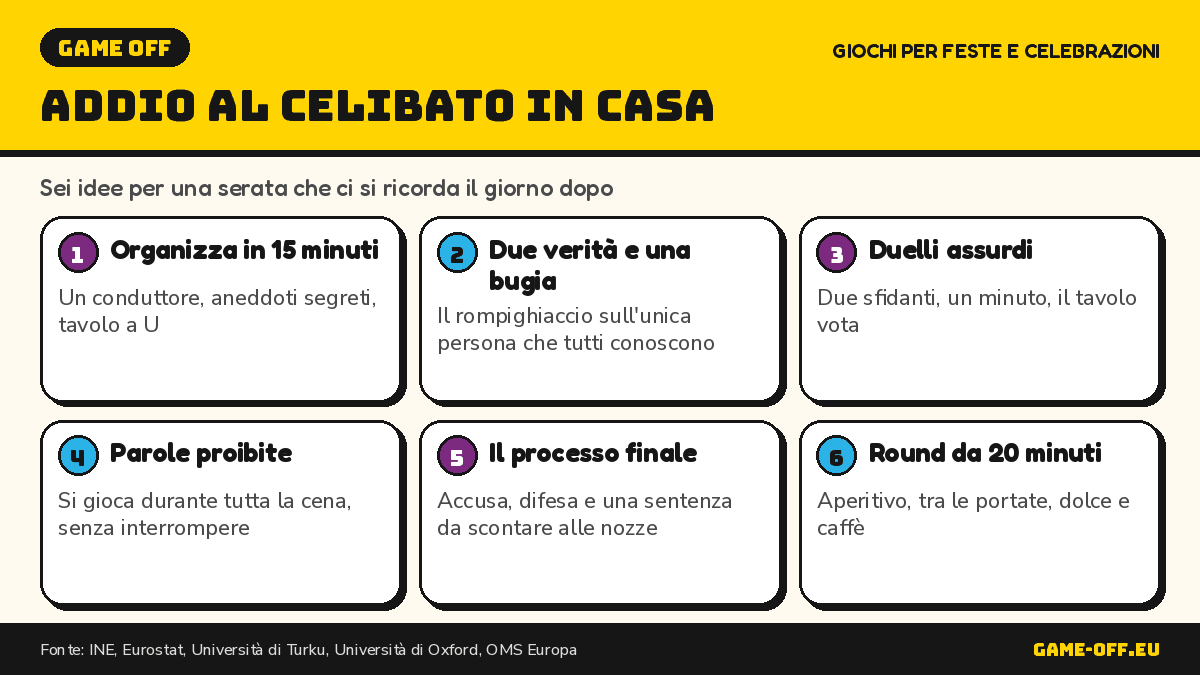 Infografica: giochi per un addio al celibato o al nubilato in casa, sei idee per una serata che si ricorda il giorno dopo.