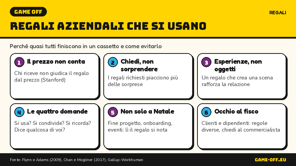 Infografica: le chiavi per scegliere regali aziendali che si usano, si condividono e si ricordano.