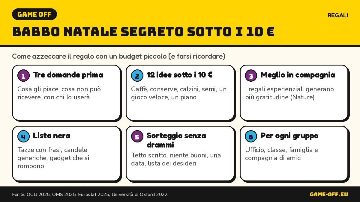 Infografica: regali per il Babbo Natale segreto sotto i 10 euro, idee e consigli per azzeccare senza sforare
