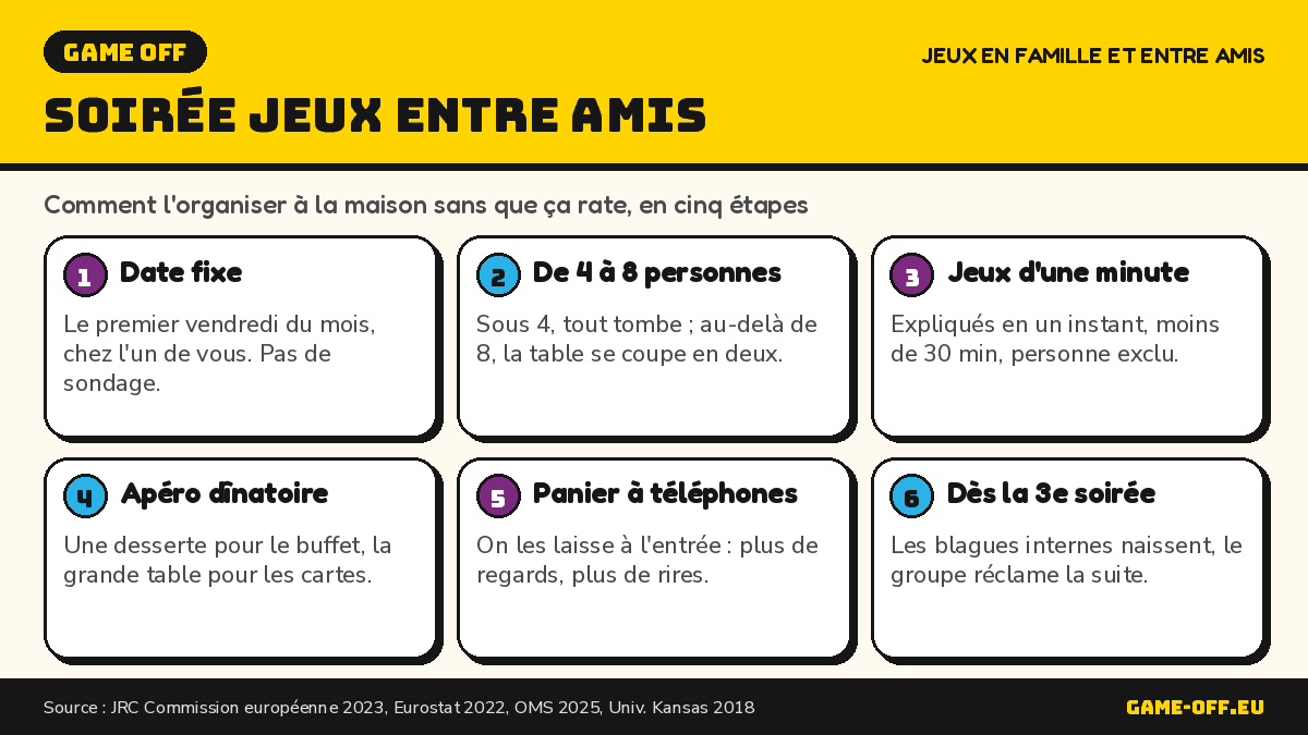 Infographie : comment organiser une soirée jeux entre amis à la maison, de l'invitation à la dernière partie.