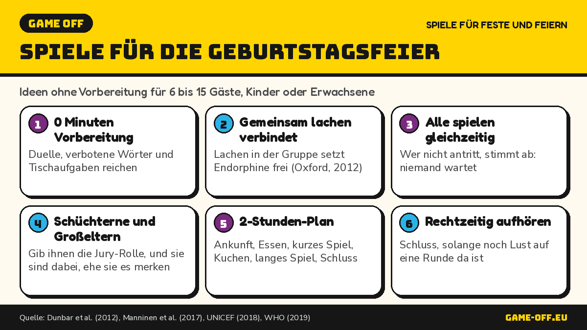 Infografik mit Spielen für die Geburtstagsfeier ohne Vorbereitung, einem Zwei-Stunden-Plan und typischen Fehlern