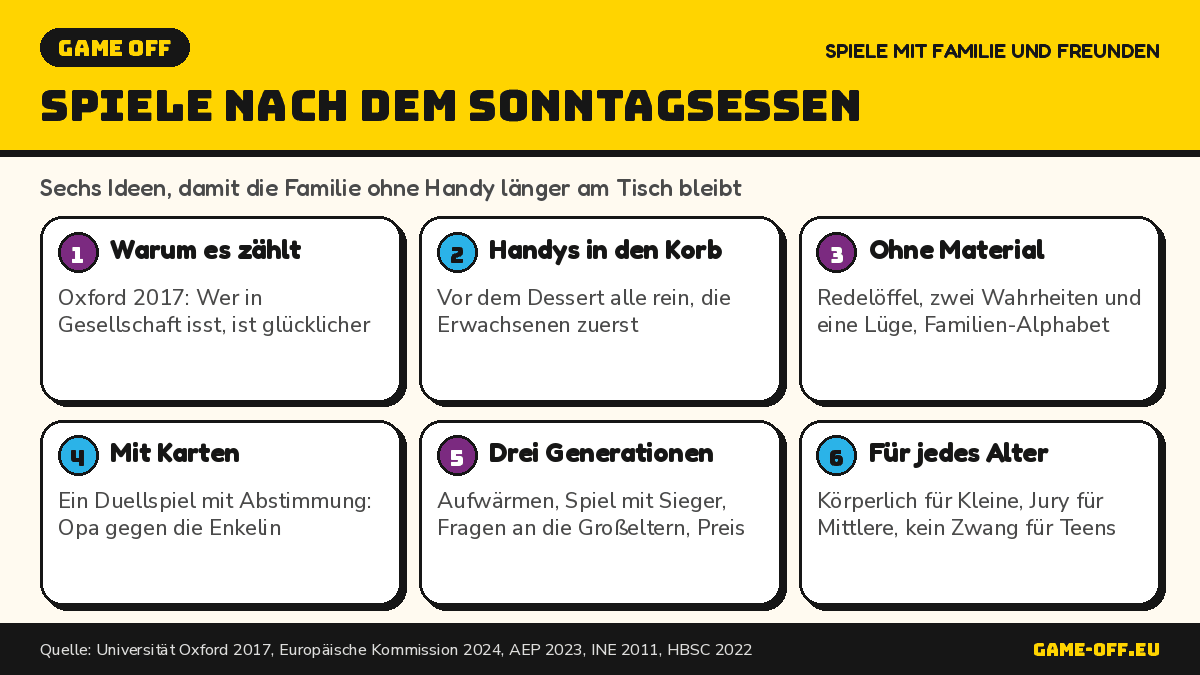 Infografik: Spiele für nach dem Sonntagsessen, sechs Ideen für einen längeren Familiennachmittag ohne Handy am Tisch