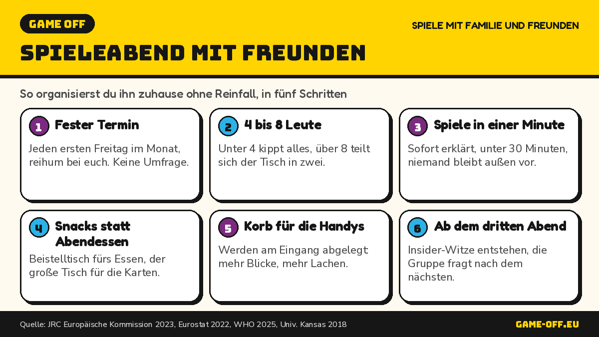 Infografik: Wie du einen Spieleabend mit Freunden zuhause organisierst, von der Einladung bis zur letzten Runde.