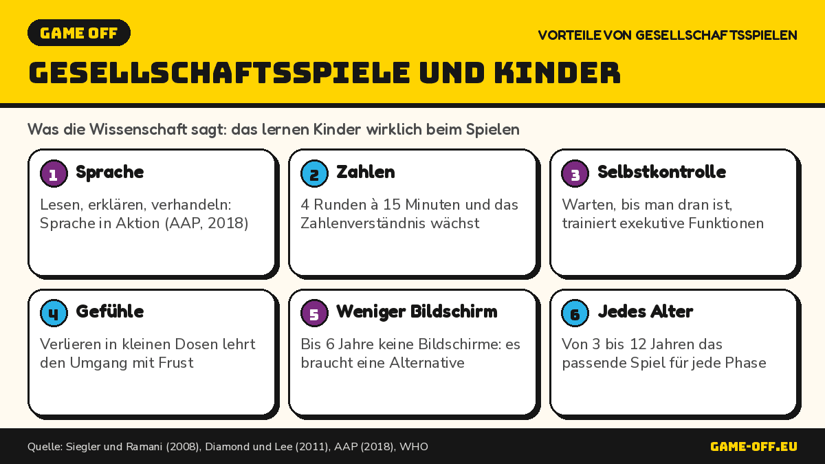 Infografik: die Vorteile von Gesellschaftsspielen für Kinder laut wissenschaftlichen Studien, nach Bereich und Alter.