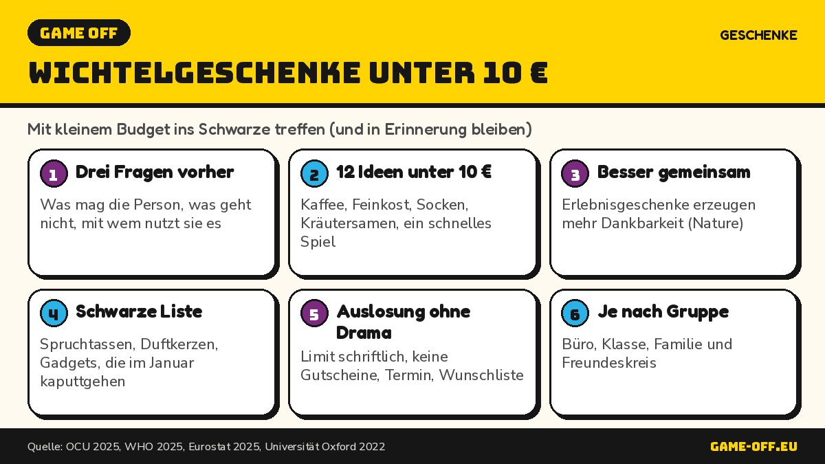 Infografik: Wichtelgeschenke unter 10 Euro, Ideen und Tipps, um ins Schwarze zu treffen, ohne das Budget zu sprengen
